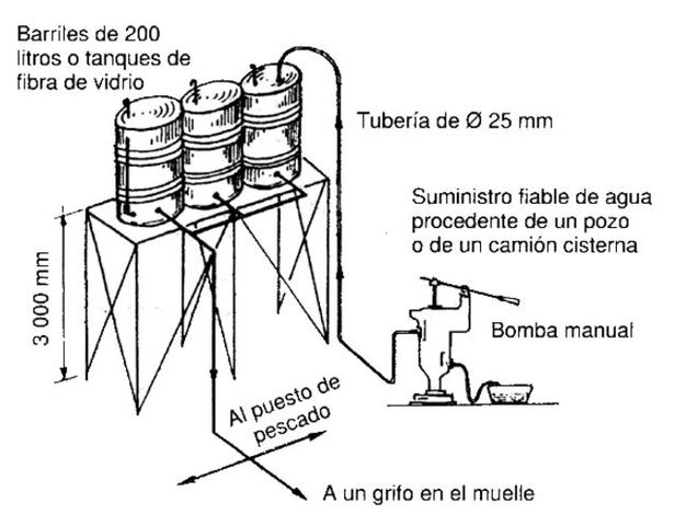 El primer sistema de suministro de agua potable