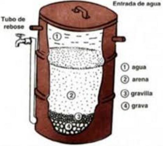 El primer filtro de arena para la purificación de agua