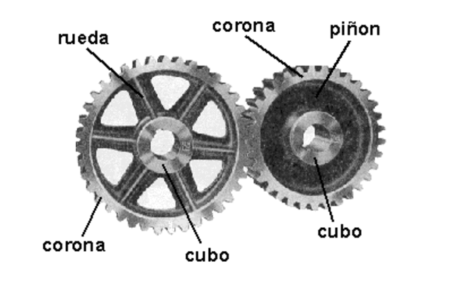 1500 d.C RUEDAS CON ENGRANAJES
