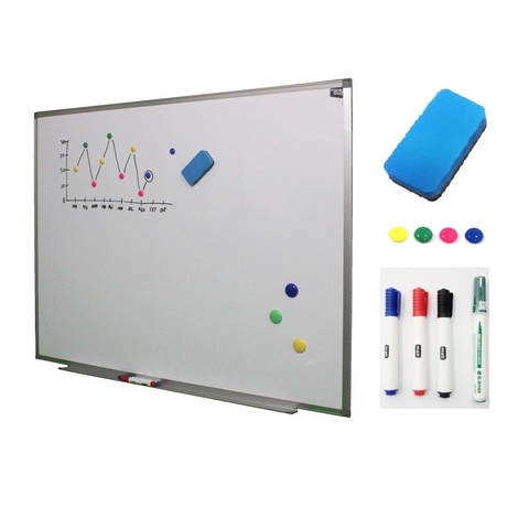 Las primeras pizarras blancas