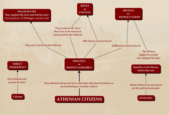 Athenian Democracy
