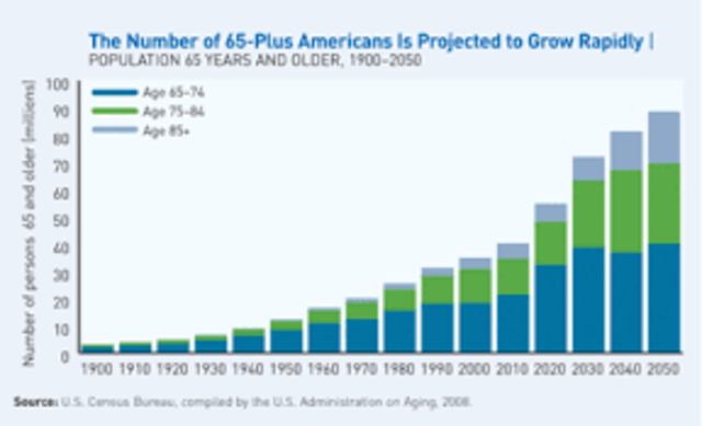 2017-aging politiques
