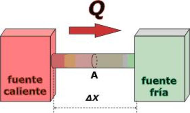 Formula Racional Psicometrica Básica