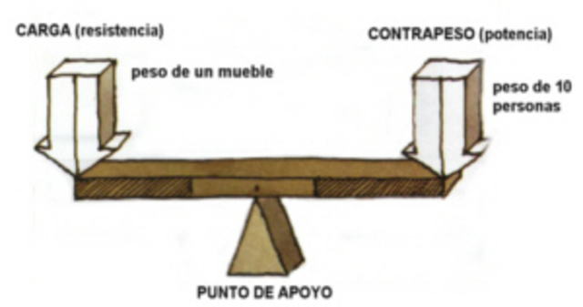 Arquímedes de Siracusa