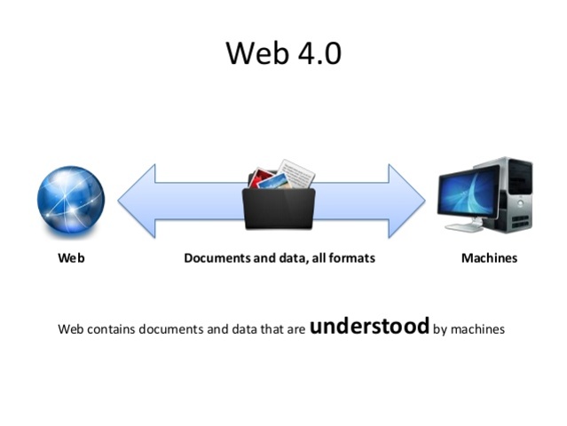 Web 4.0