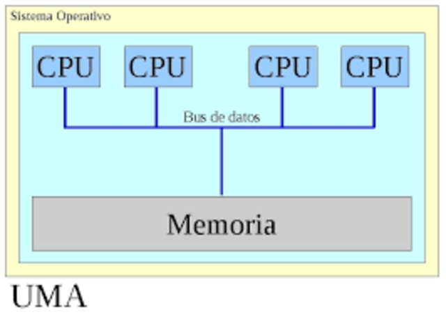 La arquitectura NUMA,
