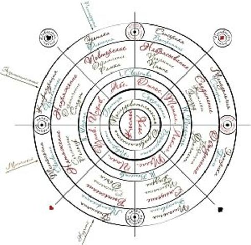 Ментальная карта