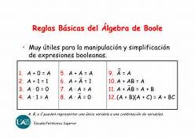 Álgebra de Boole