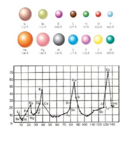 JULIUS LOTHAR MEYER (1870)