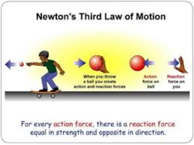 three laws of motion