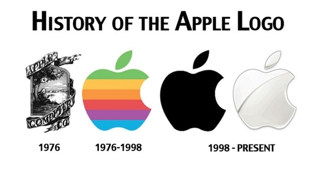 Apple Computer Company