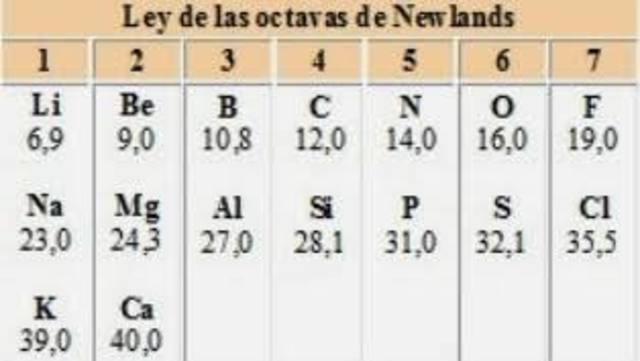 John Alexander Reina Newlands (1837-1898)