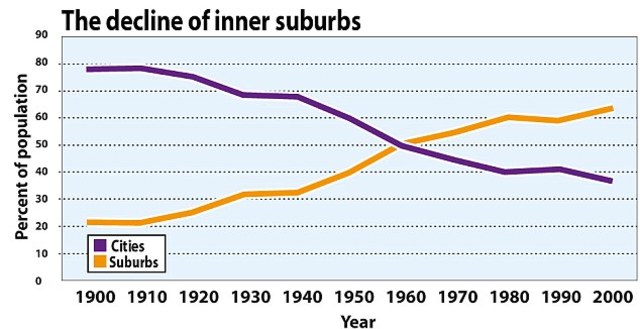 Overpopulation in 2008