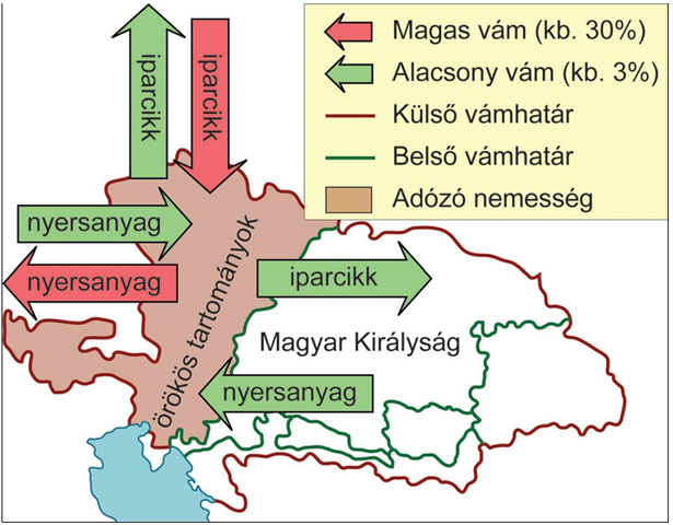 Kettős vámhatár bevezetése