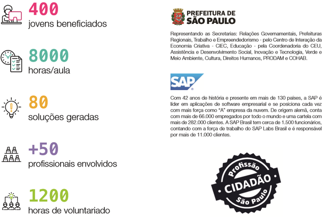 SAP + PRODAM + JA = 400 jovens qualificados!