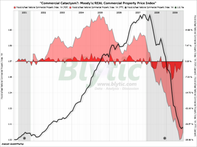 Pittsburgh Realty Values Drop