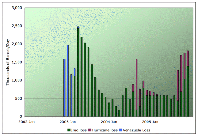 Heavy Production Losses