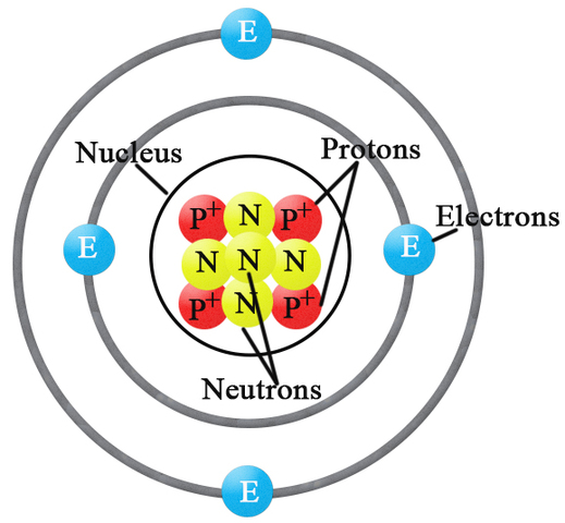 Magical Electrons and when we found them