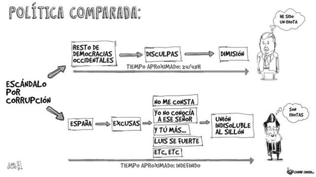 Giro de la ciencia política en los años setenta.