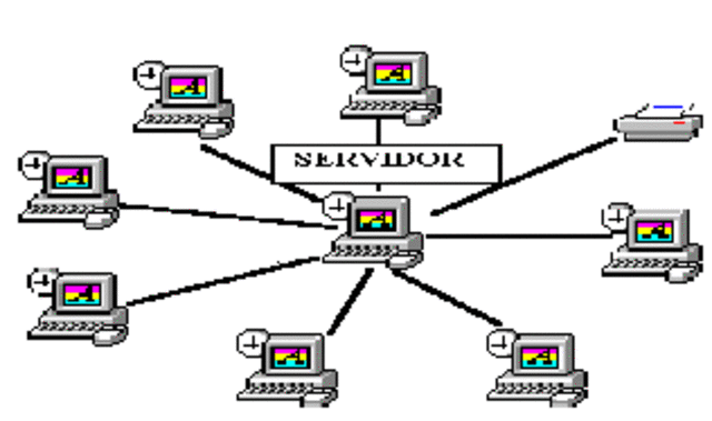 sistemas operativos de red