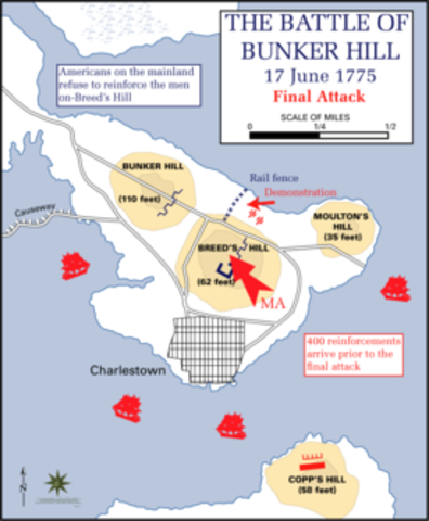Battle of Bunker Hill