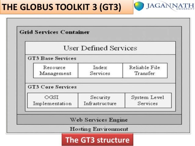 Globus Toolkit