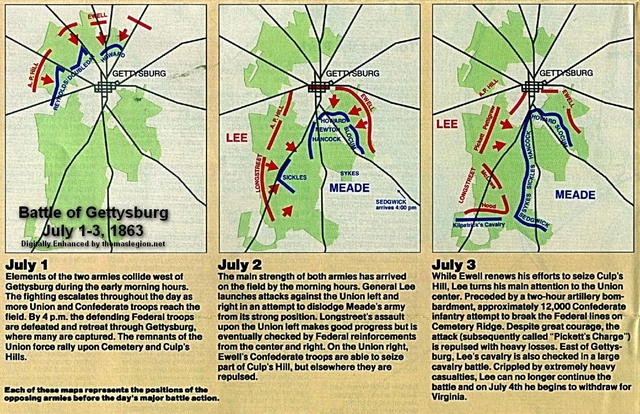 The Battle of Gettysburg