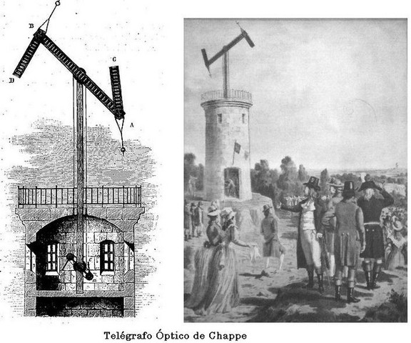 Telégrafo hidro-óptico