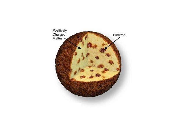 Plum Pudding Model
