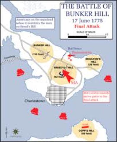 Battle of Bunker Hill