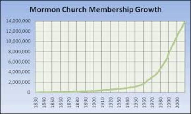 Increasing Members