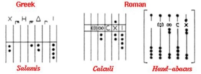 EL ÁBACO EN TIEMPOS ANTIGUOS