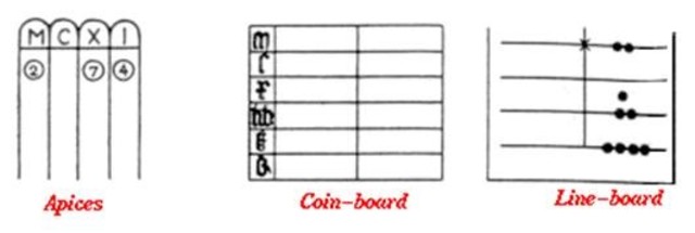 EL ÁBACO EN LA EDAD MEDIA