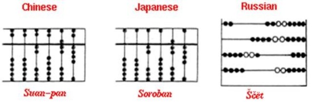 EL ÁBACO EN TIEMPOS MODERNOS