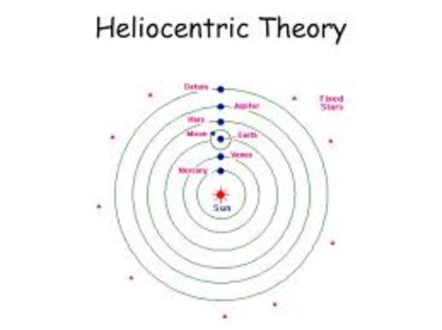 Heliocentric Theory