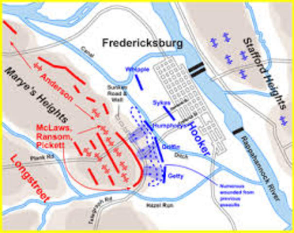 Battle of Fredericksburg 1862