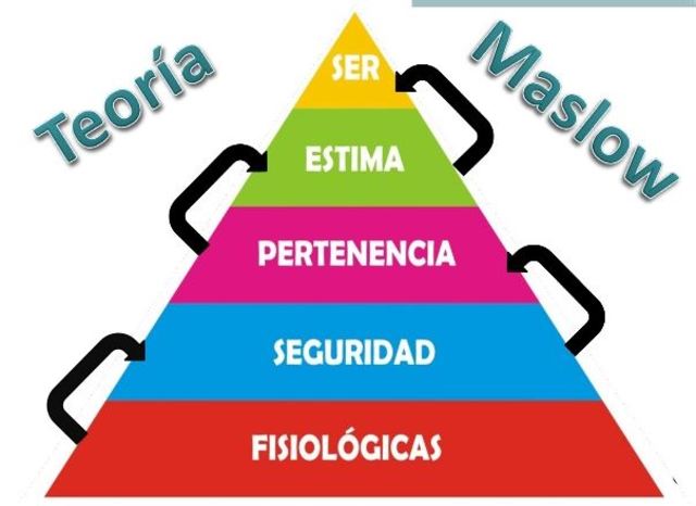TEORÍA DEL COMPORTAMIENTO