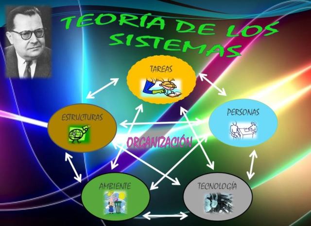 TEORÍA DE SISTEMAS