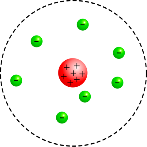 Rutherford's Nuclear Model