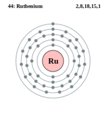 Electron Cloud Model