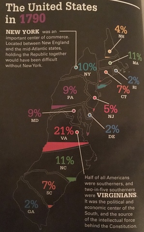 Constitution Ratification