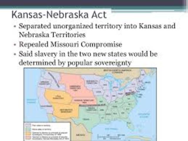 Kansas-Nebraska act