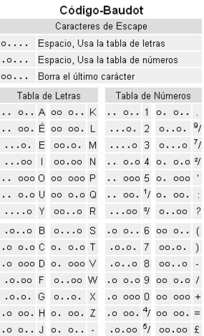 Código de Emile Baudot