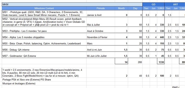 Production: Réactualisation des méthodes d'estimations et chiffrages des pitchs & projets