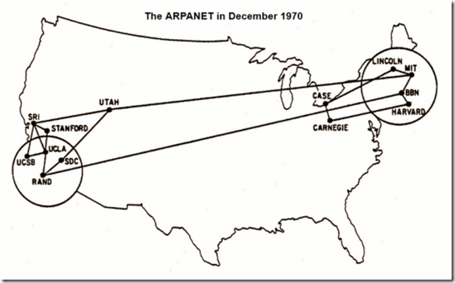 ARPANET