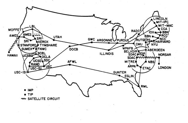 ARPANET