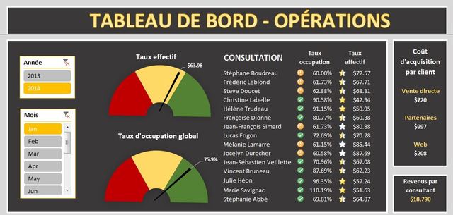 Pilotage: Mise en place de tableaux de bord