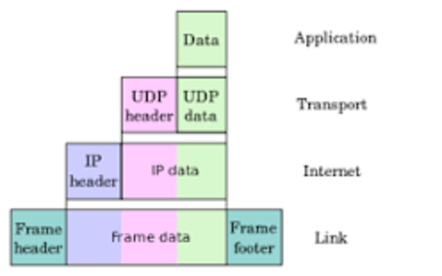 TCP/IP Products