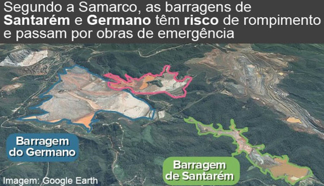 Baixa segurança das barragens