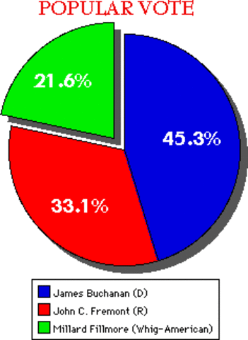 Election of 1856